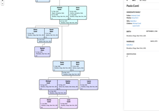Private Conti demo family chart — Napoli to Brooklyn (synthetic)